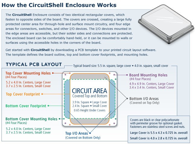 Typical PCB Layout